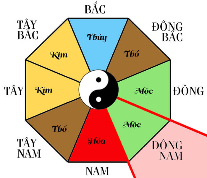 Phong thủy rượu m&egrave;o